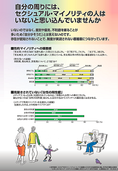 男女共同参画センターウェーブの啓発パネル。2016年作成3枚目。自分の周りには、セクシュアル・マイノリティの人はいないと思い込んでいませんか