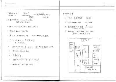 ミーティングの記録