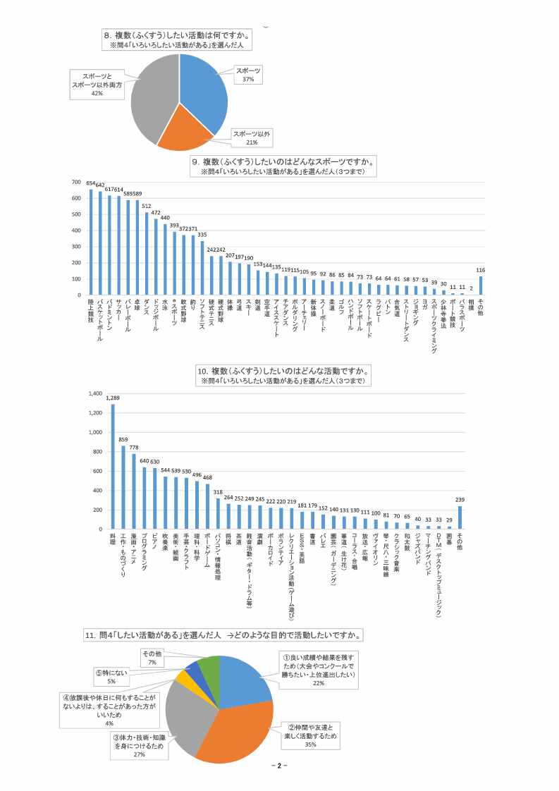 児童保護者アンケート2
