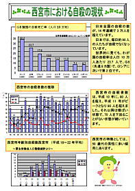 自殺対策パネル