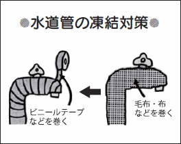 画像：水道管の凍結対策図説