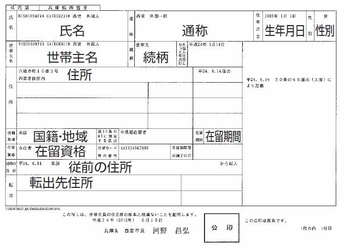 画像：住民票の写し