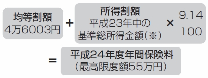 計算方法：均等割額4万6003円＋所得割額 平成23年中の基準総所得金額（※）×(9.14÷100)＝平成24年度年間保険料（最高限度額55万円）