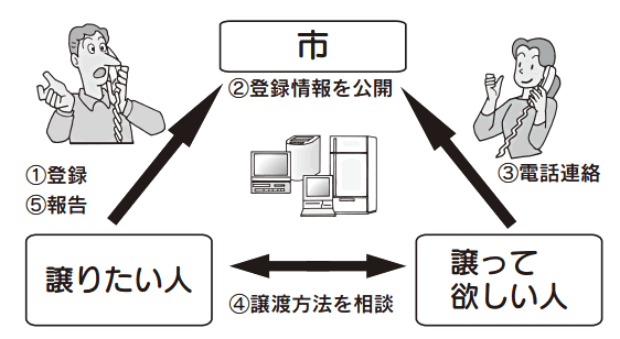 図説：Eコウ館