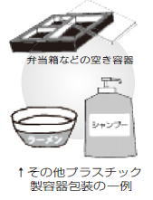 弁当箱などの空き容器、その他プラスチック製容器包装の一例