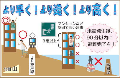 より早く！より遠く！より高く！　地震発生後、90分以内に避難完了を！