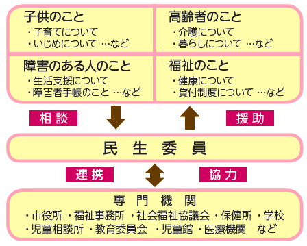 お問い合わせ先・地域共生推進課（0798・35・3032）