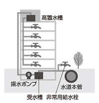 画像：受水槽