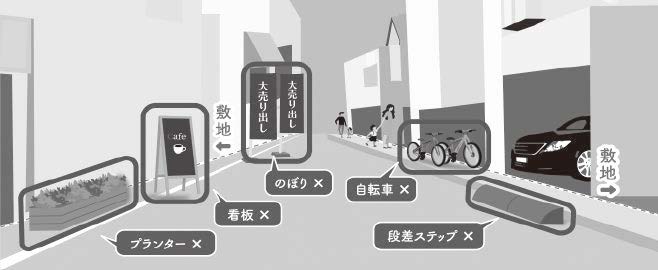 画像：道路の不適正使用の例