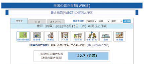 画像：WBGT(環境省のホームページ)