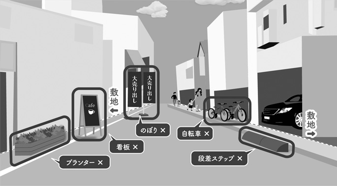 画像：道路の不適正使用の例