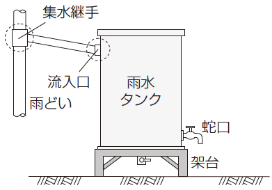 雨水貯留施設（雨水タンク）の設置例のイラスト画像