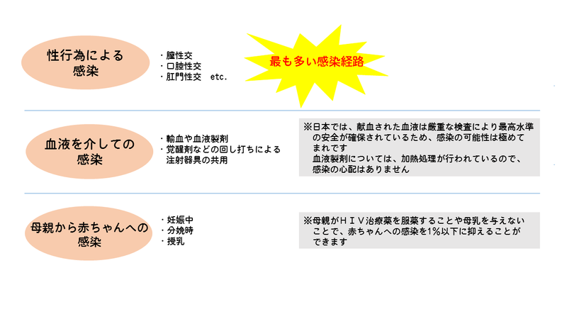 感染経路