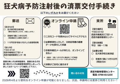 済票交付手続き説明画像