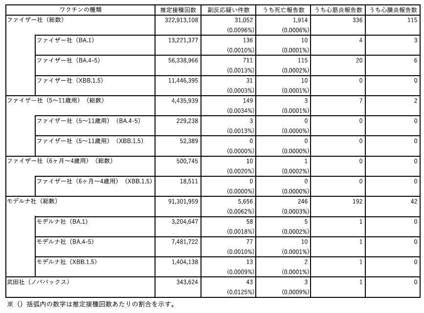 副反応疑いの報告件数