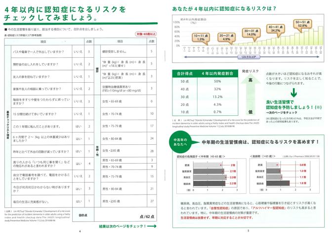 認知症リスクチェックシート