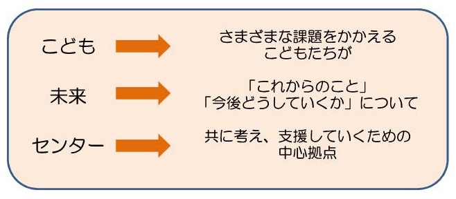 こども未来センター命名の由来