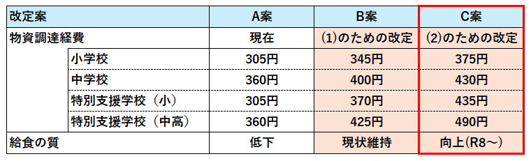 改定案