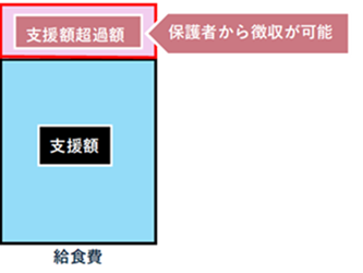 説明図