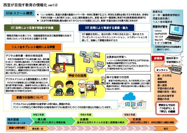 西宮が目指す教育の情報化（11月30日更新）