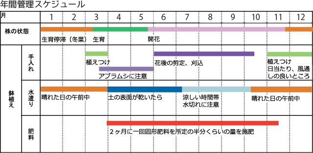 ゆめむらさき　年間管理スケジュール