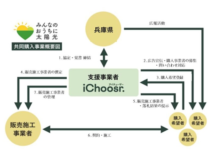 スキーム図