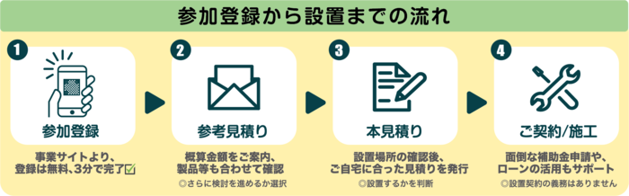 流れ