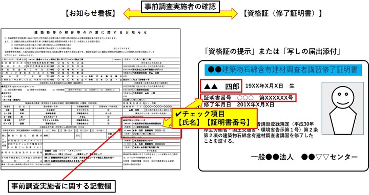 事前調査実施者確認方法