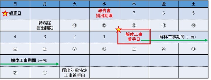 報告書提出期限（解体工事先行）