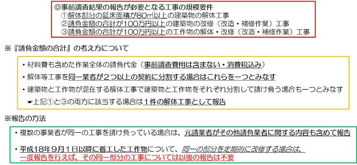 請負合計の考え方＋報告方法