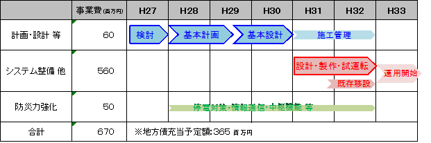 スケジュール