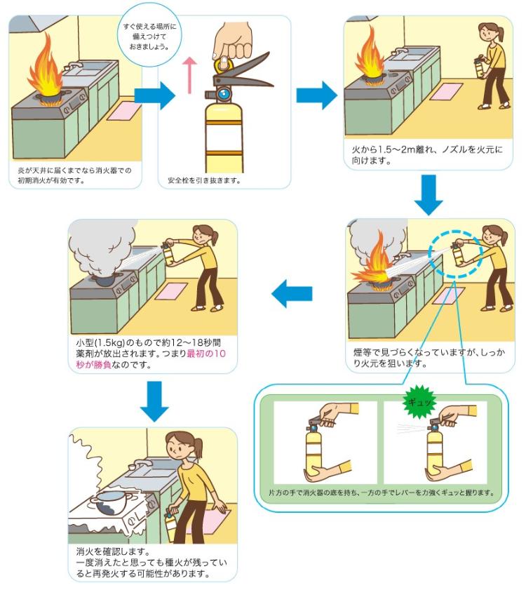 消火器のイラスト