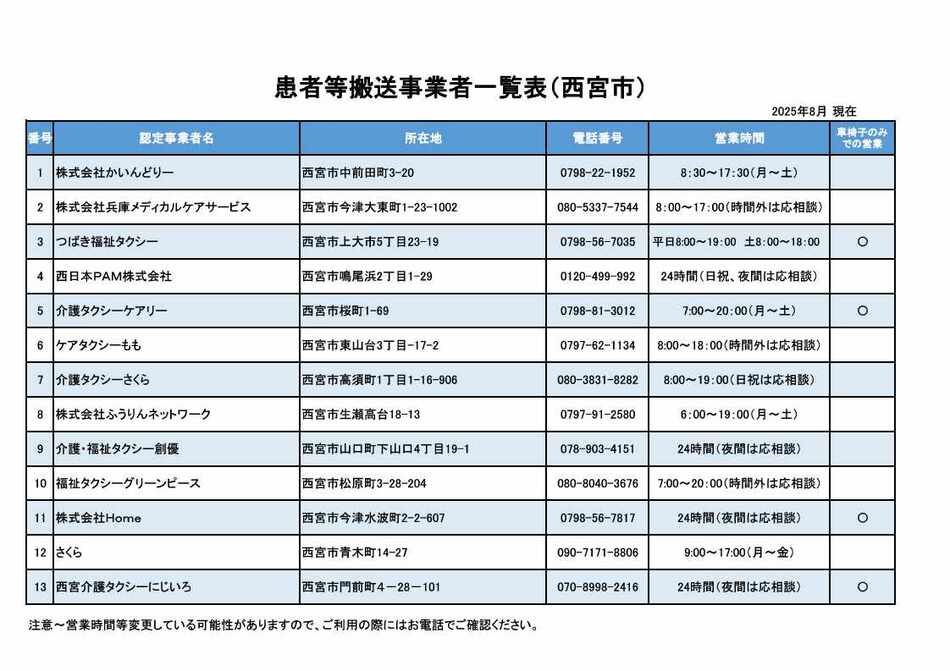 2025年8月現在患者等搬送事業者一覧表