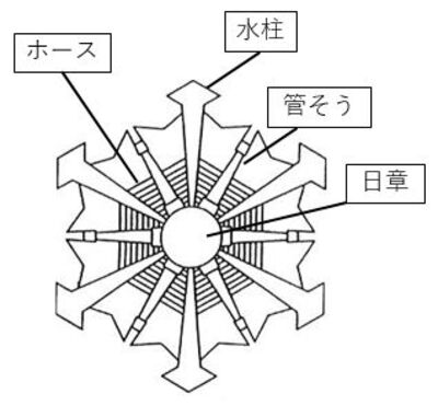 注釈