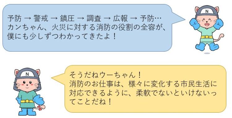 予防、警戒、鎮圧、調査、広報、予防と繰り返すことが、火災に対する消防の役割ということがわかってきたよ！消防の仕事は、様々に変化する市民生活に対応できるよう柔軟でないといけないね！