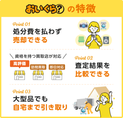 一括査定の流れ