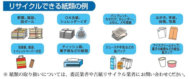 リサイクルできる紙類、新聞、雑誌、ダンボール、コピー用紙、カタログ、カレンダー、はがき、 封筒、包装紙、紙箱、牛乳などの紙パック