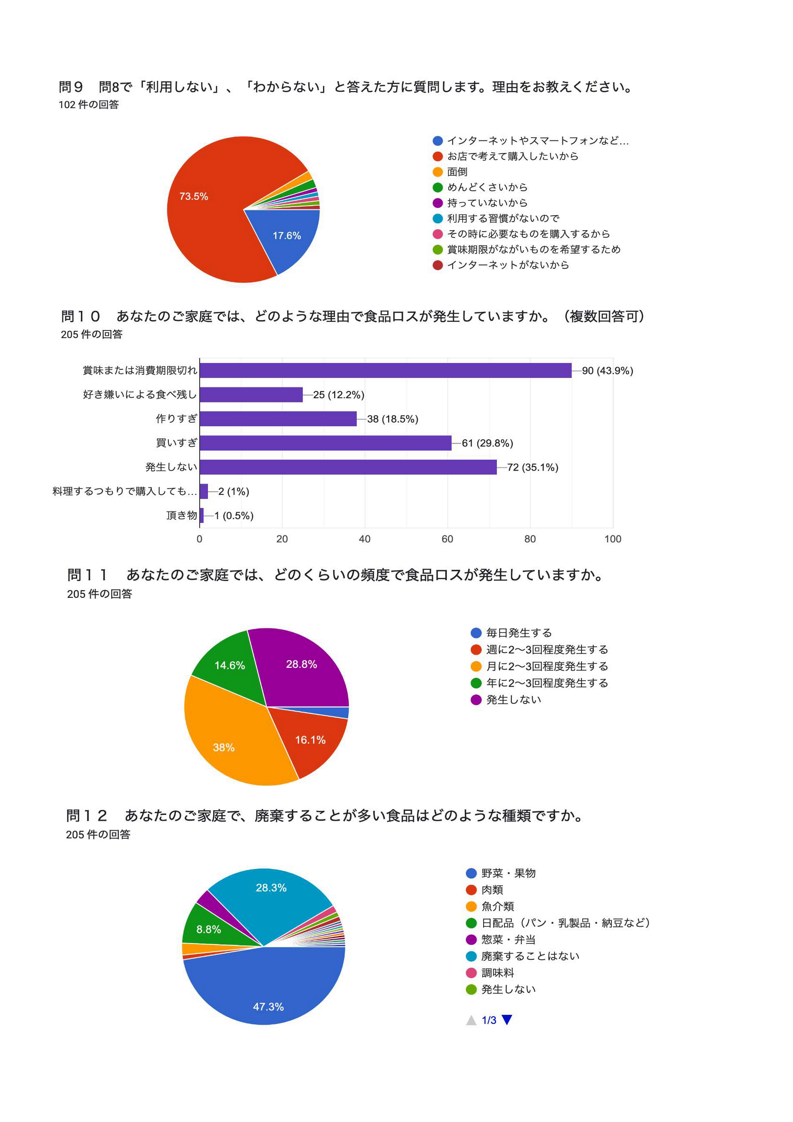 消費生活展アンケート調査結果3