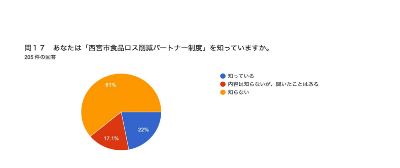 消費生活展アンケート調査結果5