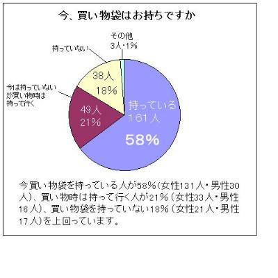 お持ちですか