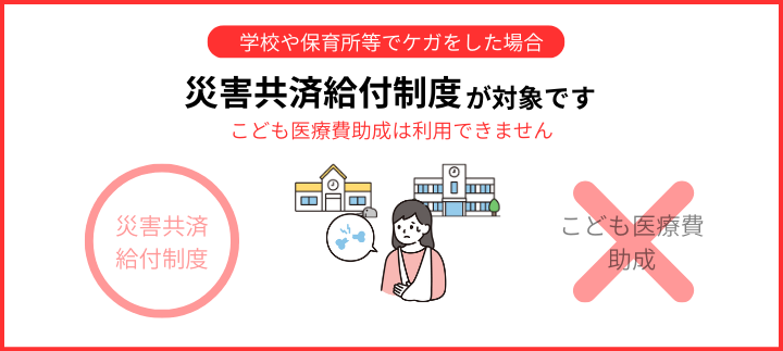 学校や保育所等でケガをした場合、災害共済給付制度が対象です。こども医療費助成は利用できません。