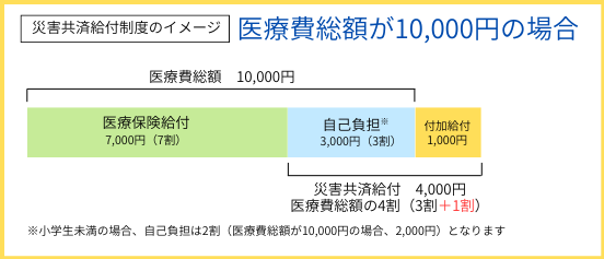 災害共済給付制度のイメージ