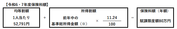 令和6・7年度保険料額