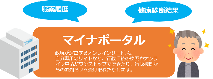 政府が運営するオンラインサービス。自分専用のサイトから、行政手続の検索やオンライン申請がワンストップでできたり、行政機関からのお知らせを受け取れたりします。