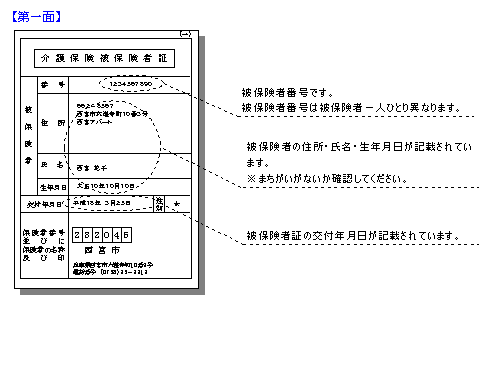 被保険者証（第一面）