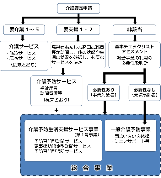 利用の流れ