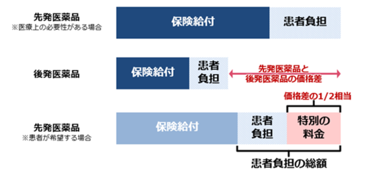 特別の料金の計算方法について説明する図