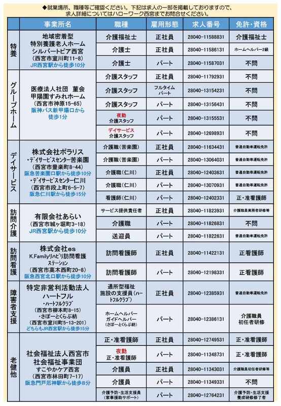 就職相談＆面接会案内チラシ画像裏面