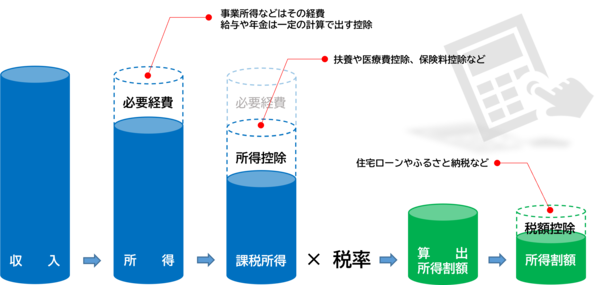 所得割額の計算例