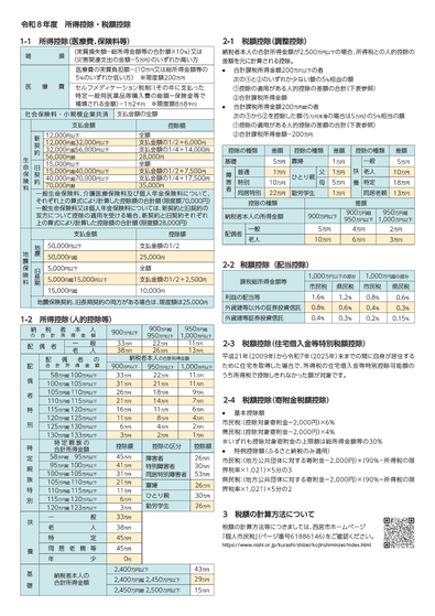 4.所得控除・税額控除・税率について